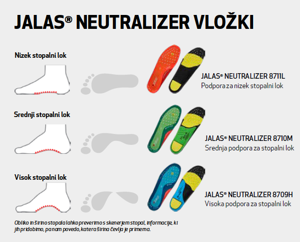 Prikaz kartiranja stopal